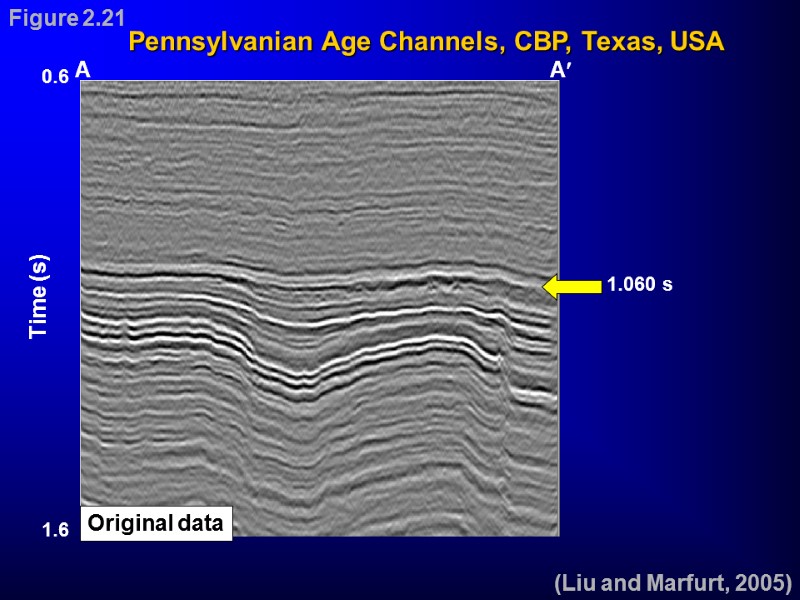 1.060 s Pennsylvanian Age Channels, CBP, Texas, USA A A (Liu and Marfurt, 2005)